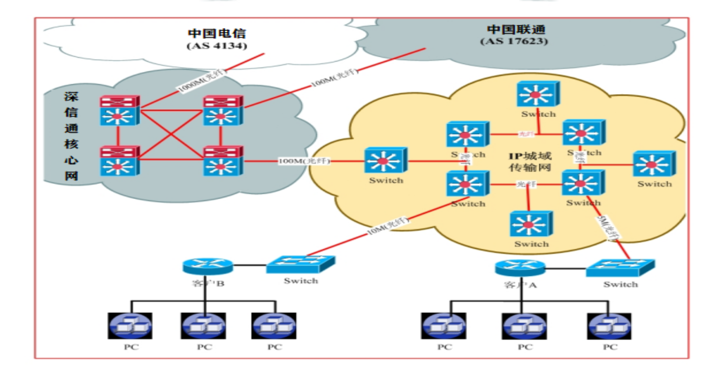 DIA企業專線上網