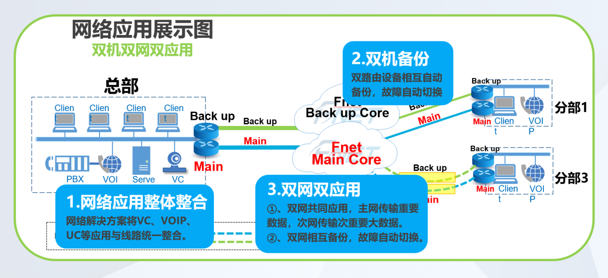 網絡熱機互備